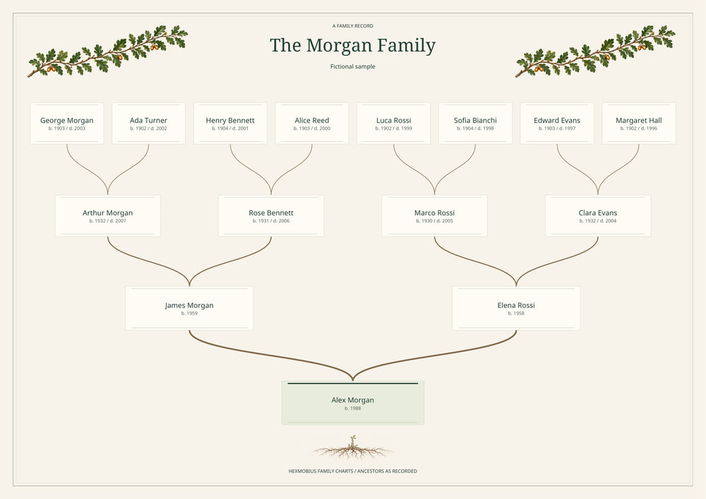 Heritage Tree artwork template
